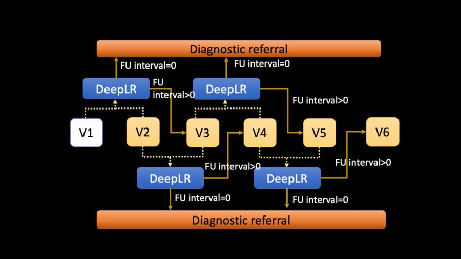 Slide2